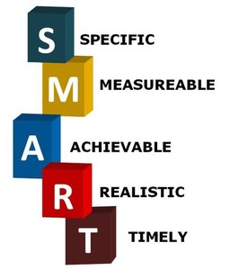 SMART marketing goal blocks graphic