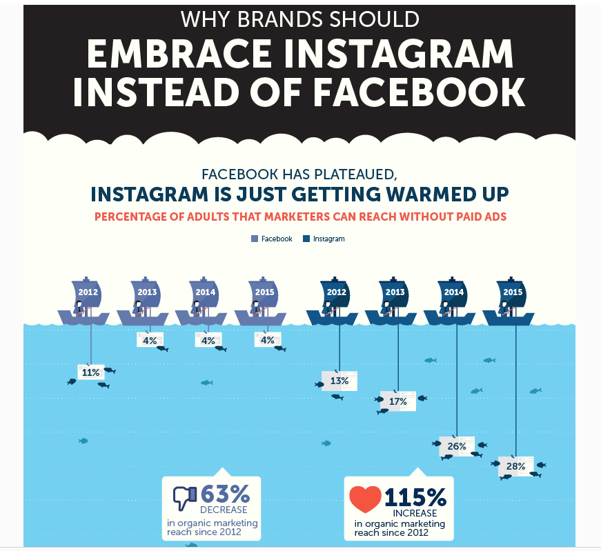 instagram vs facebook marketing infographic