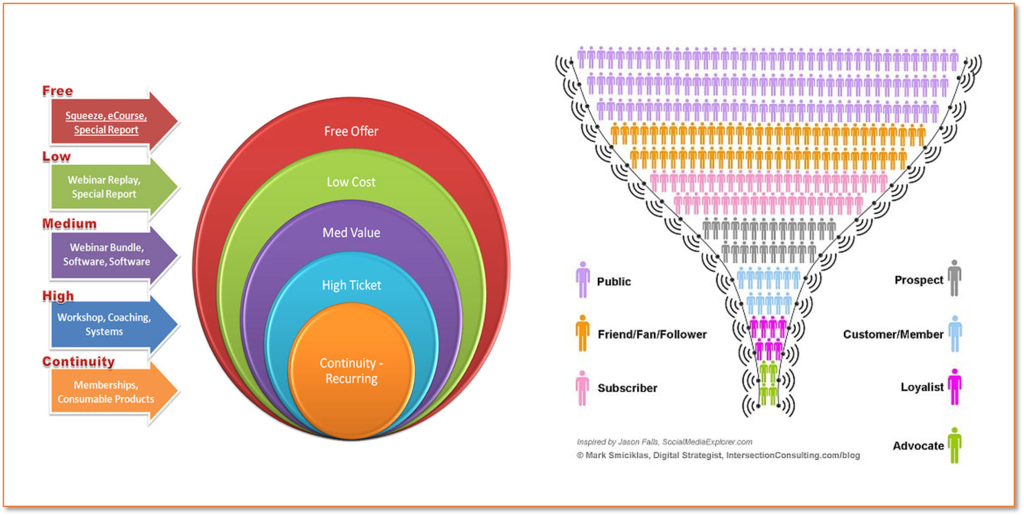 marketing funnels examples 