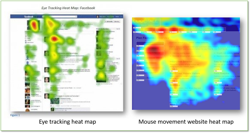 Examples of heatmap tracking on website