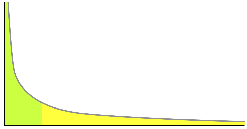 illustration of longtail keyword in graph