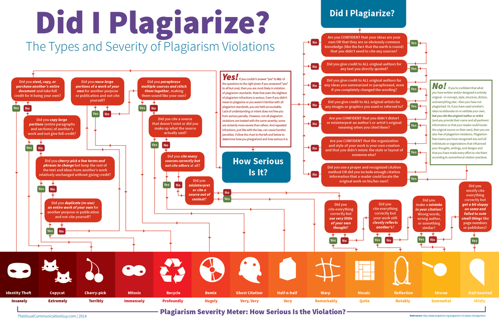 Infographic_Did-I-Plagiarize1