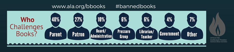 Who challenges or tries to ban books infographics 