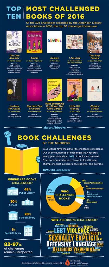 2016 List of most frequently challenged books 