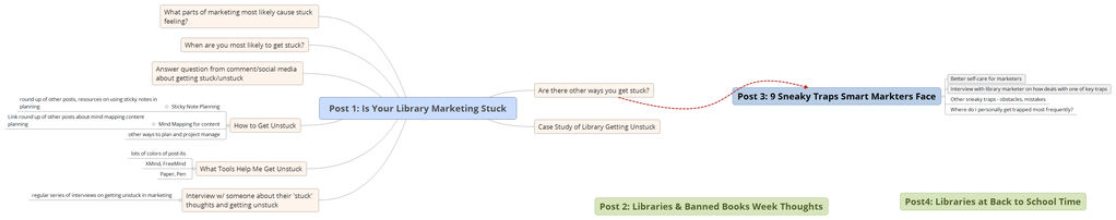 example-expanding-a-blog-post-for-is-your-library-marketing-stuck