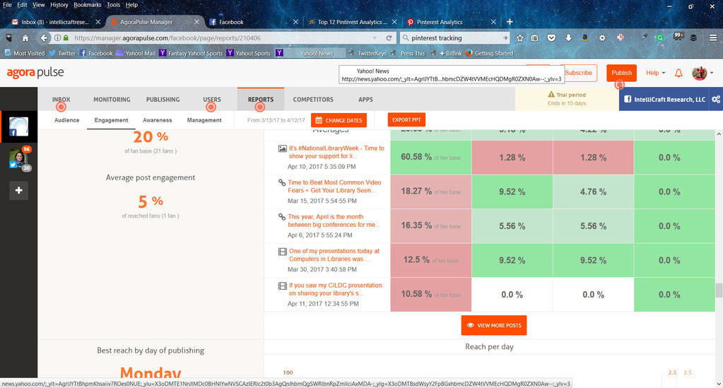 AgoraPulse social media metrics data heatmap