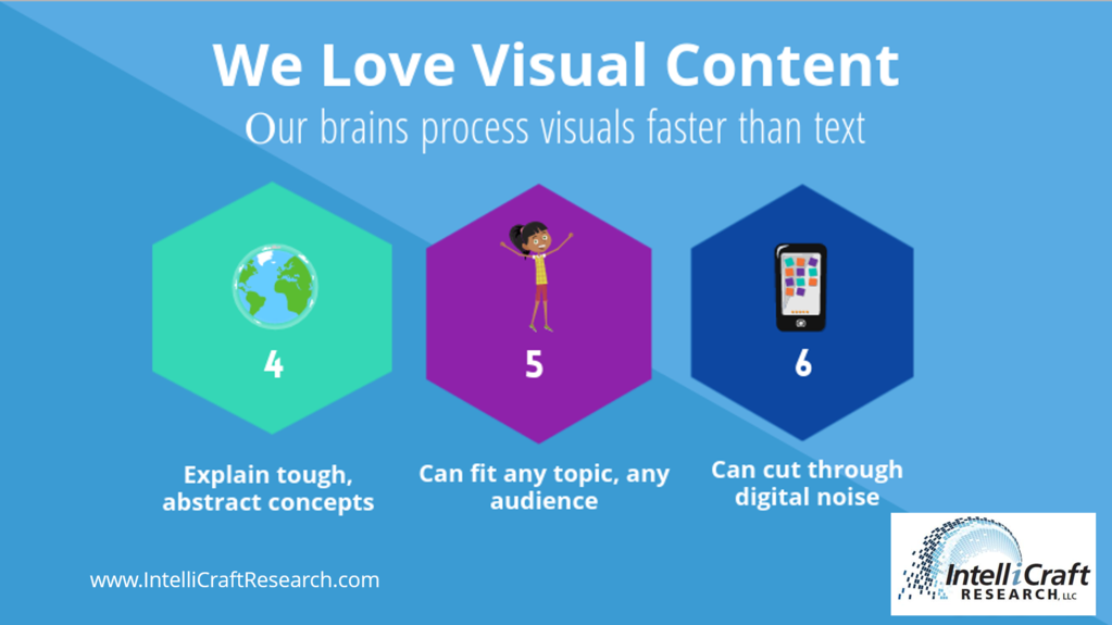 reasons why animated videos visual content appeal