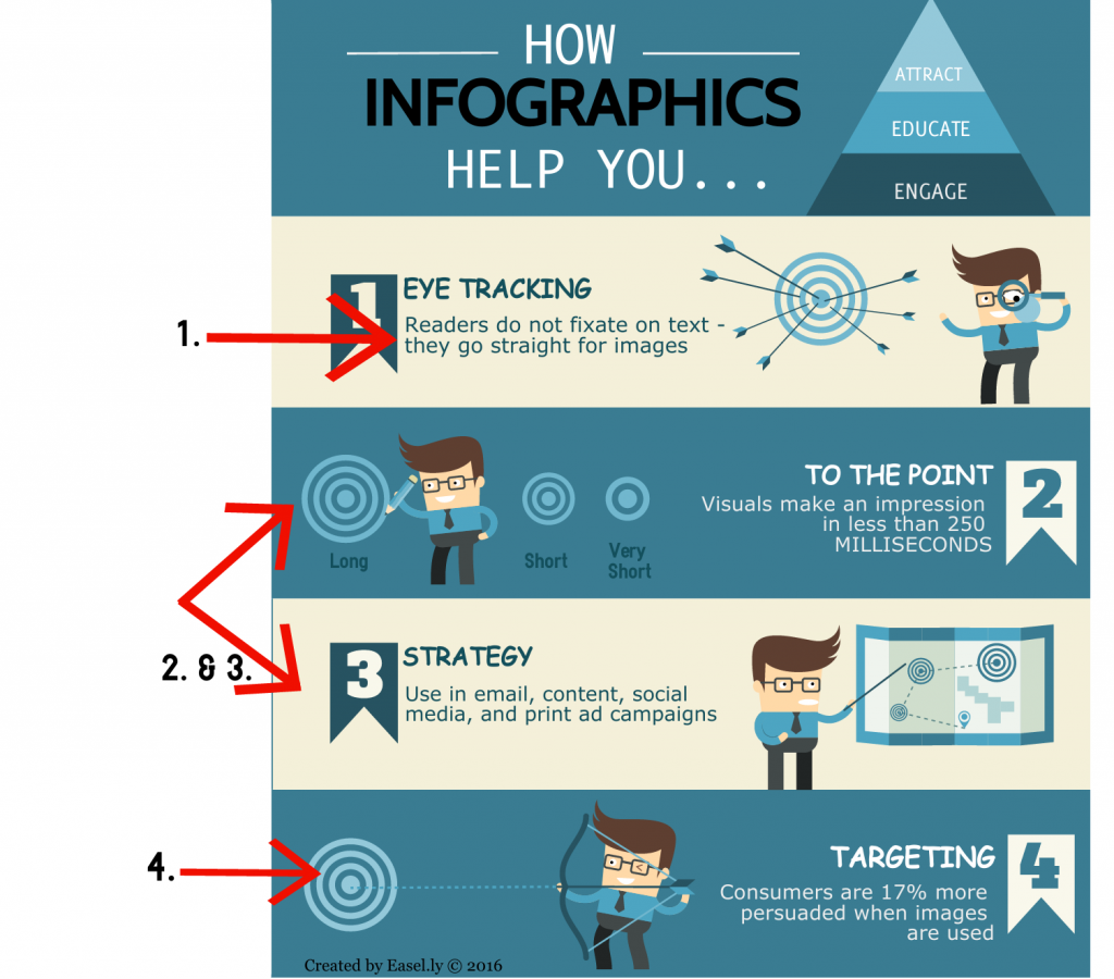 Easel.ly infographic tool showing how to make infographics