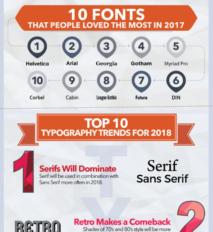 Marketing Profs Typography trends popular fonts design tips 