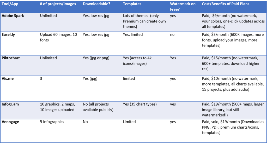 Infographic design tools pricing comparison chart