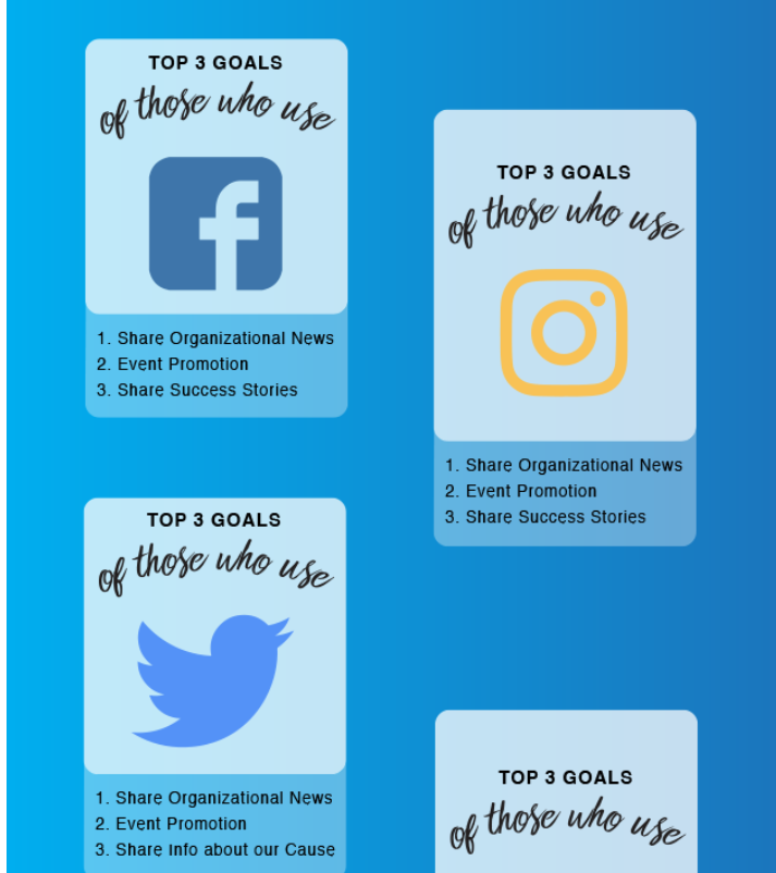 Bloomerang nonprofit social media marketing goals social tools 