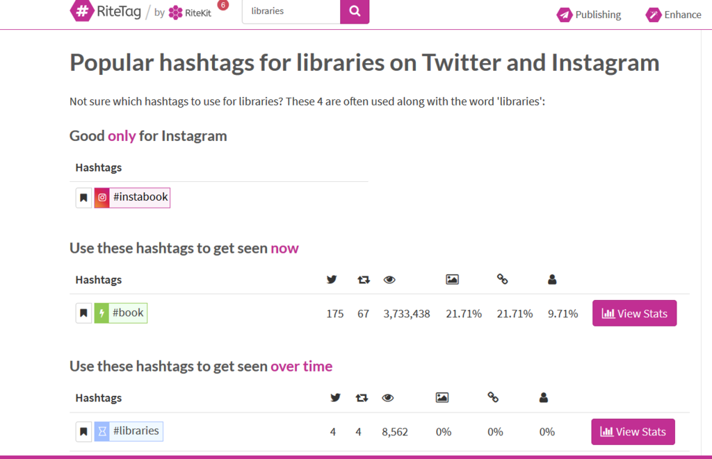 RiteTag hashtag search tool popular tags libraries