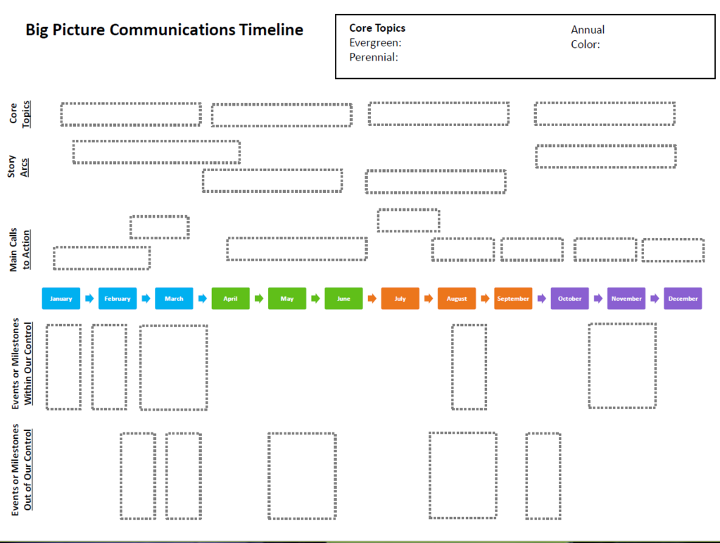 Kivi Miller Nonprofit Marketing Guide Big Picture Communications Timeline 